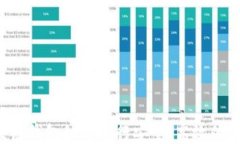 区块链钱包如何进行安全、高效的交易？