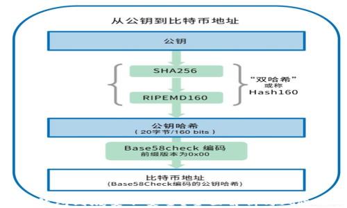 
加密钱包到底安不安全？全面解析与风险防范