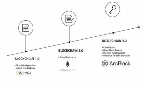 Bitpie钱包官方App：安全、便捷的数字资产管理工具