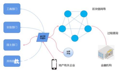 数字钱包的推出目的及其影响分析