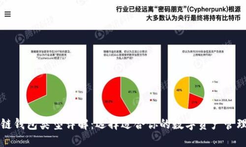 区块链钱包类型详解：选择适合你的数字资产管理工具
