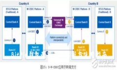 BitPie钱包最新更新解析与使用指南