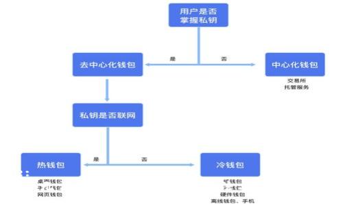 Title:
比特派无法连接网络的解决方法与常见问题解析