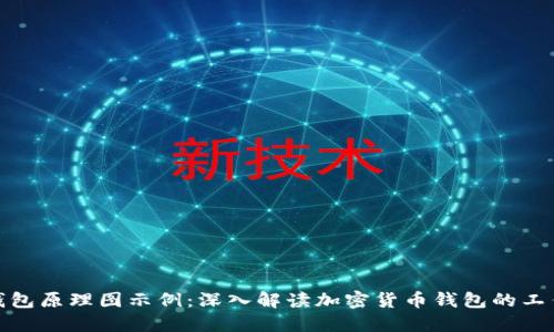 加密钱包原理图示例：深入解读加密货币钱包的工作机制
