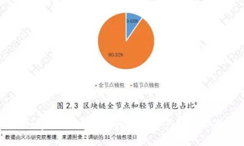 Bitpie：全球领先的数字资产钱包公司