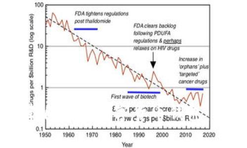 如何创建自己的数字货币钱包：详细指南