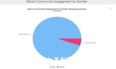 数字钱包消费指南：如何利用数字钱包轻松支付