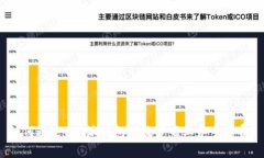如何通过B特派钱包有效节省业务手续费？