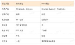 足球币上线后如何使用加密钱包进行交易和存储