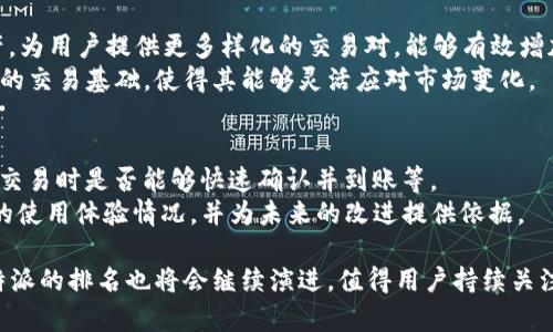 比特派排名的探索与分析

  比特派排名：全面解析与实时更新 / 

 guanjianci 比特派, 排名, 虚拟货币, 数字钱包 /guanjianci 

比特派作为一款数字钱包及交易平台，近年来在用户中的受欢迎程度不断上升，特别是在虚拟货币投资领域。其便捷性、安全性与强大的功能吸引了大量的用户。在数字货币市场中，众多钱包与交易平台都争先恐后地推出各自的软件，究竟比特派在这些竞争者中排名如何？本文将对比特派的排名进行深入分析，同时探讨其在行业中的地位、用户反馈以及未来的发展前景。

一、比特派的基本介绍
作为一种数字资产管理工具，比特派不仅支持多种主流的加密货币存储，还具备快速、便捷的交易功能。它支持ERC20、ERC721等多种代币，让用户能够方便地进行资产的管理与交易。比特派除了提供数字资产的存储功能外，还集成了多种区块链应用，用户可以在平台上进行去中心化交易、参与区块链项目等。

二、比特派的功能和优势
比特派目前提供的核心功能包括资产管理、交易、DApp接入等。用户可以通过简单的操作完成从资产的存储、提取到交易的全过程。安全性是比特派的一大特色，它采用多重签名技术和冷存储机制，有效保障用户资产的安全。
此外，比特派还拥有友好的用户界面和便于操作的设计，极大地降低了新用户的学习成本。用户在进行货币转换或DApp交互时，能够快速上手，避免因操作不当导致的损失。而且比特派致力于为用户提供实时更新的市场信息，使用户能及时把握投资机会。

三、比特派的市场排名分析
在数字钱包领域，比特派的市场排名逐渐上升。据流量统计与用户反馈，比特派在国内外的用户基数都呈现出稳步增长的趋势。根据各大第三方平台的排名信息，比特派通常位居前列，尤其是在安全性及用户活跃度方面表现突出。
这个排名的背后，既有比特派自身优质的服务与体验，也有市场对数字货币的广泛认知与接受度提升的推动。许多用户在实际操作中发现，比特派的交易费用相对较低，上手简单，交易高效，因此选择平台进行数字资产的管理与交易。

四、用户反馈与评价
用户的评价是排名的重要参考之一。通过各大社交平台、论坛及用户评论，在比特派相关的讨论中，不少用户给予了高度评价。他们普遍觉得比特派使得数字资产的管理变得更为简单有趣，同时对比特派的交易速度与安全性表示满意。
但也有用户提出了一些建议，例如希望比特派能够提供更多的交易对，并增强客服支持的响应速度，尽量减少用户在交易过程中遇到的问题。总的来看，用户的反馈为比特派的改进方向提供了宝贵的参考依据，增强了其在市场竞争中的活动能力。

五、比特派的未来发展趋势
随着数字货币市场的不断发展，比特派需要在保持现有用户基础的同时，吸引更多的新用户。我们可以预见到，比特派将其产品，拓展更多的功能与服务，例如增强用户教育功能，通过多种渠道为新用户提供易懂的教程、视频等。同时，合规性也是未来比较重要的发展方向，确保用户在一个透明、安全的环境中进行交易。
此外，在全球化趋势下，比特派也可能会积极拓展国际市场，其多语言支持策略，以便吸引更多国家与地区的用户。未来，比特派的排名将可能受到这些因素的影响，继续在竞争激烈的市场中稳步前进。

关于比特派的常见问题

1. 比特派和其他数字钱包的区别是什么？
比特派的不同之处在于它的综合服务能力。很多数字钱包专注于资产的存储，而比特派则在此基础上增加了交易、DApp接入等多项功能。相比于其他钱包，用户在比特派上可以不仅仅是存储资产，更可以参与各种去中心化金融项目和交易，提供了更丰富的使用体验。此种多功能整合使得比特派在市场中脱颖而出，能够维持稳定的用户增长。
此外，比特派采用的安全措施也使其在用户中获得了良好的口碑。很多钱包只依赖于密码保护，而比特派则使用了多重签名技术，为用户资产提供了更加严密的保障。

2. 如何提高比特派的安全性？
提高比特派的安全性可以从多个方面进行。用户应该始终保持其软件更新到最新版本，以获得最新的安全补丁。同时，采用强密码并开启双重认证，将极大地降低账户被攻击的风险。
另外，用户还可以利用比特派的冷钱包功能，将长期持有的资产存放在冷钱包中，以防止黑客攻击带来的风险。对于频繁交易的用户来说，可以将活跃交易的资产放在热钱包中，而将大额或长期储存的资产进行冷存储。
此外，用户的操作习惯也会对安全性产生影响。在使用比特派访问网络时，应避免在公用Wi-Fi环境下操作，确保使用安全的网络连接。

3. 比特派支持哪些类型的数字货币交易？
比特派支持多种主流的数字货币，包括比特币、以太坊、莱特币等。此外，比特派还支持一定数量的ERC20代币，使得用户可以通过一个平台管理多种不同的数字资产。为用户提供更多样化的交易对，能够有效增加平台的吸引力。
用户在比特派中进行金额转换或者交易时，可以选择不同的交易对，并实时查看市场价格波动，做出相应的决策。比特派的多资产支持，为不同类型的用户打下良好的交易基础，使得其能够灵活应对市场变化。

4. 如何评估比特派的使用体验？
评估比特派的使用体验可以从多个角度进行，首先是界面的友好度，用户能否在没有复杂操作指南的情况下，快速找到所需的功能；其次是交易的效率，用户在进行交易时是否能够快速确认并到账等。
还应考虑客服的响应速度及专业性。当用户在交易中遇到问题时，客服支持的及时反馈和帮助也是衡量体验的重要标准。通过用户进行调查反馈，能够了解到整体的使用体验情况，并为未来的改进提供依据。

综上所述，比特派作为一款数字钱包平台，凭借其优越的功能和良好的用户评价，在数字货币市场中占据了一席之地。未来，随着技术的不断发展与市场的变化，比特派的排名也将会继续演进，值得用户持续关注。