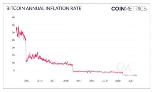 永辉超市数字钱包功能开通指南：让购物更轻松