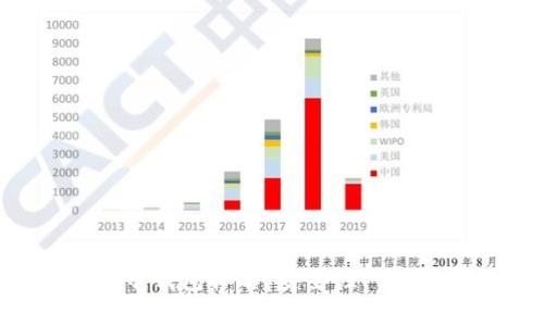  2023年加密数字货币钱包排名：安全性、易用性和功能性全面解析