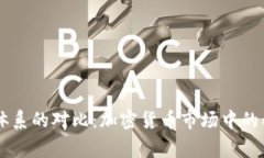BitP与Doge体系的对比：加密货币市场中的两种不同
