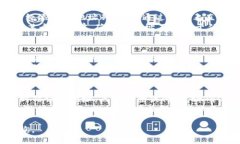 biao ti/biao ti如何在比特派钱包中添加地址？全方