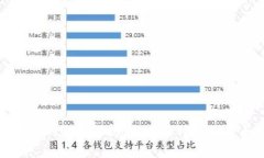 数字钱包的全景解析：未来支付的便捷与安全