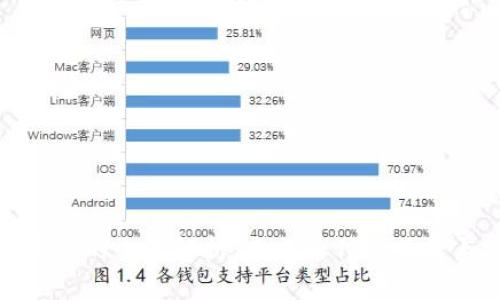 数字钱包的全景解析：未来支付的便捷与安全