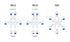 数字钱包的英语单词是 ＂Digital Wallet＂。