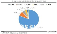 全面解析BitKeep钱包在币安智能链(BSC)上的应用与