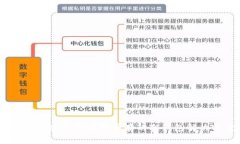 比特派：安全与便捷并存的冷钱包解决方案