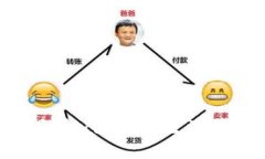 数字钱包的福利详解：为您的生活带来的便利与