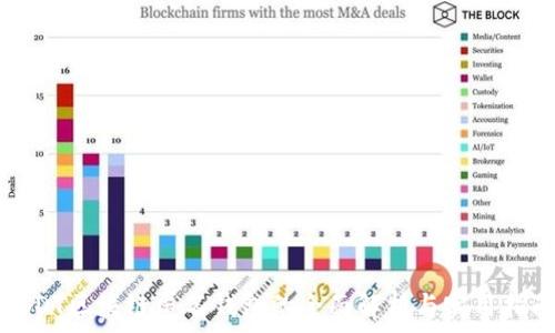   
USDT区块链匿名钱包的全面解析与实用指南