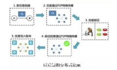   USDT区块链匿名钱包的全面解析与实用指南