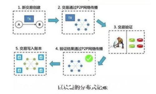   
USDT区块链匿名钱包的全面解析与实用指南
