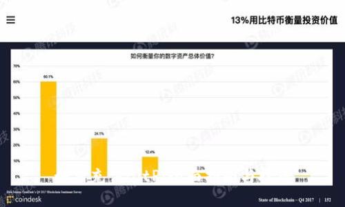 如何充值BitP：全面指南与技巧
