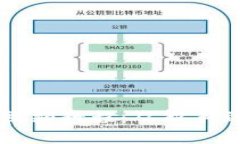 区块链数字钱包视频教程：从新手到高手的全面