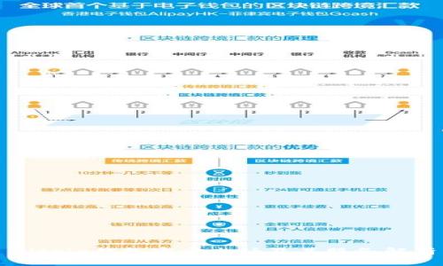 Bitpie钱包官方电话及其服务解析