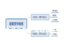 ### 数字钱包昵称推荐：选择独特昵称的技巧与灵