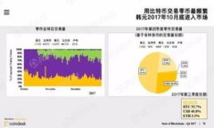 重庆数字钱包使用指南：全面解析与实用技巧