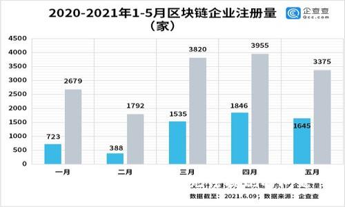 如何解决B特派钱包无法提现的问题