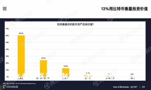 比特派钱包私钥的安全性与管理指南