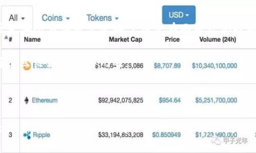   老牌数字货币钱包：安全性与便捷性的完美结合 / 
 guanjianci 数字货币钱包, 老牌钱包, 安全性, 便捷性 /guanjianci 

随着区块链技术的发展与数字货币的普及，数字货币钱包作为存储与交易数字资产的重要工具，越来越受到人们的重视。老牌数字货币钱包因其在行业内的影响力、成熟的技术以及良好的用户体验，成为了许多投资者的首选。本文将详细探讨老牌数字货币钱包的特点、安全性、便捷性以及未来发展的趋势。

老牌数字货币钱包的定义
数字货币钱包是用于存储和管理数字货币的工具，它可以是软件、硬件或纸质形式的。老牌数字货币钱包通常指那些在市场上运营多年、口碑良好、功能完善的产品。它们不仅在技术上经过多次迭代，还在用户体验上积累了丰富的经验。老牌数字货币钱包的代表包括Coinbase钱包、Blockchain.info钱包等。

老牌数字货币钱包的安全性
安全性是选择数字货币钱包时最重要的考虑因素之一。老牌数字货币钱包在这方面通常具备以下几个特点：

ul
    li双重身份验证（2FA）：大多数老牌钱包支持双重身份验证，用户在登录时不仅需要密码，还需要提供额外的验证信息，比如手机短信或电子邮件验证码。这能有效提高账户的安全性。/li
    li冷存储和热存储：老牌钱包会将大部分用户的数字货币保存在冷存储中，冷存储是指不与互联网连接的存储方式，这样能减少黑客攻击的风险。/li
    li加密技术：数据加密是保障用户资产安全的基础，老牌钱包通常采用行业标准的加密技术来保护用户数据，确保在传输过程中不被窃取。/li
    li透明的安全历史：老牌钱包往往能够提供详尽的安全历史和用户反馈，让新用户在使用前可以了解其安全性。/li
/ul

此外，老牌数字货币钱包对于安全事故的应对措施通常也更为完善，一旦发生安全问题，用户可以及时得到支持和解决方案。

老牌数字货币钱包的便捷性
便捷性指的是用户在使用钱包进行交易、查看余额、发送和接收数字货币时的方便程度。老牌数字货币钱包在便捷性方面主要体现在以下几个方面：

ul
    li用户界面友好：老牌钱包通常经过多次，用户界面设计，便于新用户快速上手。/li
    li多币种支持：为了迎合市场需求，老牌钱包一般支持多种数字货币，这样用户可以在一个平台上管理所有资产，减少了用户在不同钱包之间切换的麻烦。/li
    li快速交易和低手续费：老牌钱包通常会交易流程，用户可以通过简单的几步完成交易，并且交易手续费也相对较低。/li
    li移动端支持：大多数老牌数字货币钱包除了桌面版本外，还有移动应用，用户可以随时随地管理自己的数字资产。移动应用通常具备和桌面版本相同的功能，让用户体验无缝连接。/li
/ul

数字货币钱包的市场前景
老牌数字货币钱包随着数字货币市场的成熟，其市场前景可谓广阔。随着越来越多的传统金融机构、企业和个人开始接受和使用数字货币，数字货币钱包成为了不可或缺的一部分。而老牌数字货币钱包凭借其经验和技术优势，未来将在市场上保持竞争力。同时，随着去中心化金融（DeFi）、非同质化代币（NFT）等新兴市场的崛起，数字货币钱包的功能也将不断扩展，以满足用户的多样需求。

总结
老牌数字货币钱包以其卓越的安全性和便捷性，成为数字资产管理不可或缺的工具。对于任何想参与数字货币市场的用户，选择一个合适的老牌钱包将是迈出成功第一步的重要环节。未来，随着技术的进步，老牌钱包在安全性和用户体验上的投资将进一步推动其在市场上的地位。

相关问题

问题一：老牌数字货币钱包的选择标准是什么？
选择老牌数字货币钱包时，用户应关注多个方面，包括安全性、易用性、成本、支持的数字货币种类以及客户支持等。了解并对比各钱包的特点，可以帮助用户找到最适合自己的数字货币钱包。

首先，安全性是最重要的考虑因素，选择支持双重身份验证和多重加密技术的钱包，能够有效降低资产被盗的风险。

其次，易用性也是一个关键因素，用户界面友好、操作流程简单的钱包能提高用户体验，尤其是对于新手用户而言，方便的操作界面至关重要。

此外，数字货币的选择也非常重要，不同的钱包支持的币种可能有所不同，用户应选择支持各种主流和新兴数字货币的钱包，以便于资产的多元化管理。

最后，客户支持也不可忽视，用户在使用过程中或许会遇到各种问题，一个能够及时提供支持和解决方案的钱包，能够让用户感到更放心。

问题二：老牌数字货币钱包的未来发展趋势如何？
老牌数字货币钱包的未来发展将受到多个因素的影响，包括技术进步、法规变化和市场需求等。随着区块链技术的不断成熟，钱包的功能将会越来越丰富，未来的数字货币钱包可能会集成各种金融服务，如借贷、交易和投资等，形成一站式金融服务平台。

此外，随着去中心化金融（DeFi）的兴起，老牌数字货币钱包也可能会随着市场的变化调整其运营策略，努力拓展去中心化功能，满足用户日益增长的需求。

同时，数字货币的监管环境也在不断变化，钱包服务提供商需要关注法规的动态，以确保自身的合规性。此外，用户对安全性的要求将更加迫切，老牌钱包需要继续投资于安全技术，确保用户资产的安全。

总体来说，老牌数字货币钱包的未来将以更高的安全性、更便捷的操作体验和更丰富的功能为方向进行发展，以适应快速变化的市场需求。

问题三：老牌数字货币钱包的客户支持重要吗？
客户支持在数字货币钱包服务中扮演着至关重要的角色。优秀的客户支持不仅能够帮助用户解决在使用过程中的各种问题，还能提升用户对钱包服务的信任感和满意度。

对于新用户而言，了解和学习如何使用数字货币钱包的过程可能会面临一些挑战，因此，在这个过程中，及时的客户支持显得尤为重要。即使是老用户，在遭遇技术问题或安全事件时，也需要迅速得到专业的解决方案和指导。

一个提供全面客户支持的数字货币钱包，通常会设有多种支持渠道，如在线客服、邮件支持、FAQ文档等，用户可以根据自己的需求选择合适的方式联系客服。此外，提供多种语言支持的客户服务也能帮助用户更轻松地进行沟通。

因此，选择一个能够提供优质客户支持的老牌数字货币钱包，将为用户的资产保障和使用体验提供更安全的保障。

问题四：如何评估数字货币钱包的安全性？
评估数字货币钱包的安全性是选择钱包时的一个重要环节。用户可以从多个角度进行评估，包括钱包的技术架构、安全措施、用户反馈和历史安全事件等。

首先，了解钱包的技术架构及其安全性是非常重要的。一个好的数字货币钱包，应该采用行业标准的加密技术，并提供多重身份验证等安全措施，降低账户被盗的风险。同时，冷存储和热存储的合理运用也能增加安全性。

其次，用户反馈也是评估钱包安全性的重要参考依据。通过阅读其他用户的评论和反馈，用户可以了解到该钱包在安全性方面的表现，以及是否曾出现过严重的安全问题。历史安全事件通常反映了钱包在面对攻击时的应对能力和技术成熟度。

最后，用户还可以关注该钱包的安全合规性，包括其是否经过了第三方安全审计，以及在安全措施上所做的透明度。这种透明度不仅能增强用户的信任，还有助于钱包服务商建立良好的品牌形象。

总而言之，评估数字货币钱包的安全性需综合考虑诸多因素，而有良好口碑和历史的老牌钱包，无疑在安全性上具有一定的优势。 

通过上述对数字货币钱包的详细探讨，我们可以看到，老牌数字货币钱包凭借其成熟的技术、卓越的安全性和便捷的用户体验，将在数字货币市场中继续发挥重要作用。无论是新手还是老手，选择合适的钱包都能为自己的数字资产增添一层安全保障。