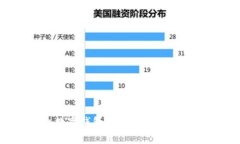 : 如何注销企业数字钱包账号？完整指南与常见问