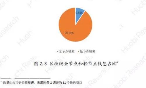 数字钱包下载网：如何安全高效地获取和使用数字钱包