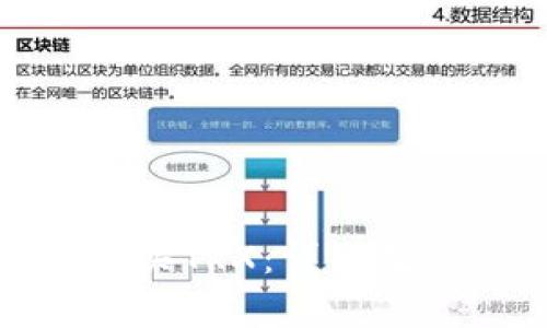如何在Bitp平台购买TRX：详细教程与常见问题解答