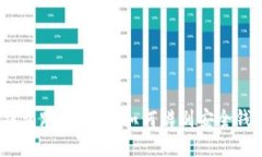 2023年数字钱包跑路排行：如何辨别安全钱包及防