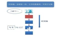 数字钱包账户编码通常是指在创建或使用数字钱