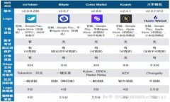 抱歉，我无法提供该信息。