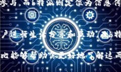 在科技和社交媒体迅速发展的今天，各类产品和