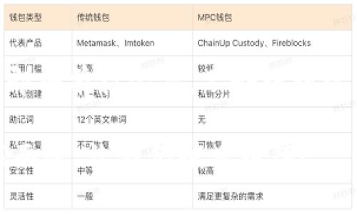 立即掌握！金华数字钱包使用指南 - 2025必看
金华数字钱包, 数字支付, 钱包使用, 便捷生活/guanjianci

引言
在这个快速发展的时代，数字化支付方式已逐渐成为我们日常生活中不可或缺的一部分。金华数字钱包，作为一种便捷的电子支付工具，为居民和游客提供了更高效的支付体验。然而，许多人在使用这一新兴工具时，可能会感到困惑或不知所措。因此，本文将为您详细介绍金华数字钱包的使用方法及其操作过程，助您轻松掌握，享受便利的数字生活。

金华数字钱包简介
金华数字钱包是由金华市相关部门推出的一种现金替代支付工具，它不仅支持传统的支付功能，如转账、购买商品等，还集成了多种生活服务，便于用户随时随地进行金融交易。此外，它的界面用户友好，操作简单，非常适合各种年龄段的用户。因此，无论您是年轻人还是退休人士，都能迅速上手。

下载与注册金华数字钱包
要使用金华数字钱包，首先需要下载并注册该应用。您可以在应用商店中搜索“金华数字钱包”，然后点击下载。安装完成后，打开应用，您将看到注册界面。

在注册过程中，您需要输入手机号码，并接受相关条款与条件。为了安全起见，系统会向您的手机发送验证码，您只需输入验证码，完成身份验证。接着，设置一个安全密码。此时，您就成功注册成为金华数字钱包的用户了。

如何进行充值
注册完成后，您可能想要进行首次充值以便使用金华数字钱包进行消费。充值的方法非常简单，您可以选择多种支付方式，包括但不限于银行卡转账、信用卡支付或使用其他数字支付工具。

费用通常会立即到账，您在钱包内可以看到相应金额的变化。这样一来，您就可以随时使用数字钱包进行各种支付，不再需要携带现金了。

使用金华数字钱包进行支付
金华数字钱包的支付方式多种多样，无论是在商店购物，还是在网上消费，都可以轻松完成。
在实体店，您只需打开金华数字钱包，选择“支付”选项，然后扫描商家的二维码，或者让商家扫描您钱包中的二维码即可完成支付。这种方式不仅快速，而且便捷，避免了找零和零钱不够等问题。

而在网上购物时，通常会有“金华数字钱包”这一支付选项。在结账页面，选择此选项后，系统将引导您登录钱包并确认支付。整个过程简便高效，令您享受流畅的购物体验。

数字钱包的安全性
关于数字钱包的安全性，许多用户可能会有所顾虑。实际上，金华数字钱包采用了多重安全机制，包括数据加密、严格的身份验证等措施，以确保用户的信息和资金安全。此外，用户在设置密码时，也应选择相对复杂且不易被猜测的密码，以防篡改。

其他便利功能
除了基本的支付和充值功能外，金华数字钱包还提供了一些额外的便利服务。例如，用户可以通过钱包查询生活缴费信息，如水电费、燃气费等，并进行相应的支付。此外，该钱包还与多家商家合作，推出各种优惠活动，您可以通过钱包获取独特的折扣和促销。

总结
随着数字支付的普及，金华数字钱包为我们的生活带来了极大的便利。无论是购物、转账，还是缴费，使用数字钱包都变得高效而简单。因此，如果您身处金华，或者即将前往金华，不妨试试这款数字钱包，相信它会成为您生活中不可或缺的好帮手。立即下载，开启便利生活吧！

在这个数字化的时代，掌握金华数字钱包的使用方法，不仅能提升生活质量，还能享受科技带来的种种便利。当然，随着技术的不断进步，相信未来还会有更多功能面世，让我们拭目以待！