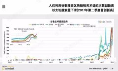 2025必看：京东数字钱包支付上限全面解析，立即