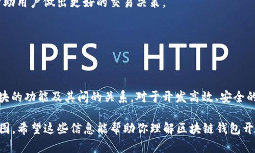 区块链钱包开发是一个复杂的过程，涉及多个模块和组件。虽然我不能直接提供图形，但是可以为你详细描述区块链钱包开发的逻辑图各个部分及其相互关系。以下是区块链钱包开发的逻辑图的详细解释，你可以根据这些内容自己绘制逻辑图。

### 区块链钱包开发逻辑图结构

1. **用户界面（UI）**
   - **登录/注册模块**
     - 用户信息输入
     - 身份验证
   - **主界面**
     - 余额显示
     - 交易记录
     - 发起交易功能
   - **设置模块**
     - 语言选择
     - 安全设置（如密码更改、双因素认证等）

2. **后端服务**
   - **用户管理模块**
     - 用户注册、信息管理
     - 身份验证与授权
   - **钱包管理模块**
     - 钱包生成与导入
     - 私钥管理与加密
   - **交易管理模块**
     - 交易发起、签名
     - 交易广播与确认
   - **区块链网络连接模块**
     - 节点管理
     - 交易信息获取与同步

3. **安全模块**
   - **数据加密**
     - 私钥加密存储
     - 用户数据加密传输
   - **安全审计**
     - 监控与日志记录
     - 异常检测与通知

4. **区块链交互**
   - **智能合约接口**
     - 调用及交互的功能
   - **数据读取与写入**
     - 获取区块数据
     - 发送交易到区块链

5. **第三方服务**
   - **交易所API**
     - 价格查询
     - 兑换服务
   - **区块链浏览器API**
     - 交易查询
     - 地址查询

6. **监控与维护**
   - **使用统计分析**
     - 用户活跃度
     - 交易频率
   - **系统性能监控**
     - 服务器状态
     - 响应时间

### 逻辑图关系描述

- 用户通过**界面**与钱包交互，发起的请求首先进入**后端服务**。
  
- 在**后端服务**中，用户的请求会通过**用户管理模块**进行身份验证。如果用户身份验证成功，系统会查询**钱包管理模块**，获取钱包信息并返回余额。

- 当用户发起交易时，**交易管理模块**会负责签名和广播交易，该信息将通过**区块链网络连接模块**发送到网络。

- 所有用户的信息及交易数据在传输过程中都需经过**安全模块**的加密处理，以确保数据的安全性。而区块链的响应信息和状态更新会被存储，供**用户界面**展示。

- 系统也需与**第三方服务**进行交互，以获取实时价格、市场信息或交易所的服务。这些信息将帮助用户做出更好的交易决策。

- 最后，整个系统需要通过**监控与维护**模块进行监控，以确保系统的稳定与高效运行。

### 结论

区块链钱包开发的逻辑图涵盖了从用户界面到后端服务，再到安全及监控等多个方面。理解每个模块的功能及其间的关系，对于开发高效、安全的区块链钱包至关重要。

最后，如果你需要图示，可以利用在线工具（如Lucidchart、Draw.io等）根据上述描述自行绘制逻辑图。希望这些信息能帮助你理解区块链钱包开发的复杂性与结构。如果你还有其他需求或问题，请随时告诉我。