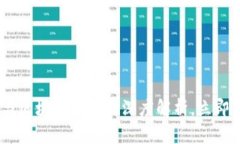 2025必看：Web3钱包与区块链钱包的深度解析，立即