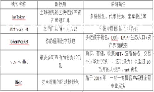 baioti2025年必看：如何选择最适合你的数字加密货币钱包？/baioti
数字加密货币钱包,数字货币安全,加密钱包推荐,虚拟货币存储/guanjianci

什么是数字加密货币钱包？
随着数字加密货币的迅猛发展，越来越多的人开始关注如何安全存储这些虚拟资产。数字加密货币钱包，顾名思义，是用来存储、管理和转账你所拥有的加密货币的一种工具。它就像是一个数字版的银行账户，但它的运作方式却与传统银行截然不同。

从技术上讲，加密钱包可以分为热钱包（在线钱包）和冷钱包（离线钱包）。热钱包通常是通过互联网连接的应用程序或网站，方便用户随时随地进行交易。而冷钱包则是物理设备或纸质记录，帮助用户在不连接互联网的情况下储存数字货币。

为什么选择合适的钱包至关重要？
选择一个合适的数字加密货币钱包至关重要，原因有很多。首先，安全性是一个不可忽视的因素。加密货币的价值往往非常高，如果钱包被黑客攻击或遗失，可能会带来巨大的经济损失。此外，用户体验和使用方便性也是需要考虑的方面，钱包的界面是否友好，功能是否全面，直接影响到用户的交易体验。

然而，市场上钱包种类繁多，难以选择。为了帮助更多用户找到最适合他们的数字加密货币钱包，我们将分析市场上几款主流钱包的优缺点。

热钱包推荐
热钱包极大地方便了用户进行交易，因此它们在用户中极为流行。以下是几款值得推荐的热钱包：

h41. Coinbase Wallet/h4
Coinbase Wallet 是一款广泛使用的加密货币钱包，支持多种主流数字货币。该钱包的界面简洁易用，用户能够轻松进行资金的发送和接收。此外，它还支持非同质化代币（NFT），让用户能够在区块链上安全地购买和存储数字艺术品。

h42. MetaMask/h4
MetaMask 最初是作为以太坊的浏览器扩展而流行起来的，现如今它已经拓展了很多功能。用户不仅可以通过它管理以太坊及其衍生代币（比如ERC-20代币），还可以参与去中心化金融（DeFi）项目，方便快捷。

冷钱包推荐
冷钱包由于其较高的安全性，非常适合长期持有加密货币的用户。以下是一些知名的冷钱包：

h41. Ledger Nano S/h4
Ledger Nano S 是一款硬件钱包，以其高安全性和广泛的兼容性著称。它支持多种加密货币，并且能够通过USB与计算机连接进行交易。用户还可以在钱包中设置 PIN码，增加安全防护。

h42. Trezor Model T/h4
Trezor Model T 是另一款优秀的硬件钱包，采用触摸屏设计，用户体验极佳。此外，它还支持多种加密货币和代币。该钱包还允许用户在进行交易时确认各种信息，使得安全性更加可靠。

选择钱包时的注意事项
在选择数字加密货币钱包时，有几个要点需要特别注意。首先是安全性，钱包是否具有多重认证功能、是否有恢复方案等这些问题，都应当提前了解。其次是使用方便性，钱包的操作流程是否，能否快速找到需要的功能。

此外，钱包的兼容性也是一个重要因素。确保你选择的钱包支持你所持有的加密货币，避免选择后发现无法使用的情况。同时，还要考虑社区反馈与开发者的响应能力，一个拥有良好维修支持的钱包将会为你的资产安全提供更多保障。

未来趋势与个人经验分享
随着区块链技术的不断进步，数字加密货币钱包也在不断发展。许多新型钱包不仅引入了更加先进的安全机制，还添加了场外交易、流动性挖矿等新功能，这使得使用者的选择更加丰富。

结合个人的经验，在选择数字加密货币钱包的过程中，推荐大家不仅关注钱包本身的功能性，还要多多了解社区的反馈。这无疑能够为你在存储和交易加密货币的过程中带来极大的便利。

总结
综合来看，如何选择最适合自己的数字加密货币钱包取决于用户的需求与使用习惯。热钱包如Coinbase Wallet和MetaMask，适合频繁交易的用户；而冷钱包如Ledger Nano S和Trezor Model T，则更适合长期持有的用户。合理选择的同时，还应时刻关注钱包的安全性及市场动态，确保自己的资产能够安全、有效地管理。

总之，数字经济时代来临，选择合适的加密货币钱包将为你的资产保驾护航，而这也是坚持不懈的一个学习过程。希望通过这篇文章，能够为你的选择提供一定的帮助与指导。