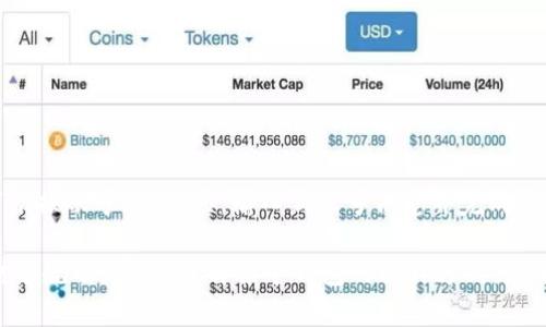 在数字钱包中切换账号是一个相对简单的过程，但具体步骤可能因不同的数字钱包应用而异。以下是一般情况下切换账号的步骤，同时也会提供两个流行钱包（如支付宝和微信钱包）作为示例。

### 一般数字钱包切换账号的步骤

步骤一：打开数字钱包应用
首先，您需要在手机上找到并打开您想要切换账号的数字钱包应用。确保您已经登记过多个账号，有备份或记录可供切换。

步骤二：找到设置或切换账号的选项
大多数数字钱包应用在主界面的右上角或底部都有菜单图标。点击这个图标，进入设置或账号管理界面。在这里，您通常可以找到“切换账号”或“登录其他账号”的选项。

步骤三：退出当前账号
在切换账号之前，您可能需要先退出当前账号。查找“退出登录”的选项，点击确认，这将会将您退出当前的数字钱包账号。

步骤四：输入新账号信息
成功退出后，系统会提示您输入新账号的相关信息。例如如果是用手机号或电子邮件注册的账户，您需要输入这些信息，并输入密码。如果启用了双重认证，您可能需要完成相应的安全验证。

步骤五：完成登录
所有信息输入完毕后, 点击“登录”按钮，系统会验证您的信息。如果一切正确，您将能够顺利进入新的账号。这个过程对于急需使用不同账户的用户非常重要，尤其是在进行交易时。

步骤六：确认账号切换成功
登录后，您可以查看界面确认是否已经成功切换到新的账号。可以查看上方的用户名、余额等信息，以确保您已经进入了正确的账号。

### 示例：如何在支付宝中切换账号

支付宝切换账号步骤

支付宝是中国非常流行的数字钱包之一，切换账号的步骤相对简便。

步骤一：打开支付宝应用
确保您已经下载并安装了最新版本的支付宝应用程序。打开应用后，您会看到主界面。

步骤二：进入设置
在主界面的右下角，您会看到“我的”选项，点击进入。随后，找到右上角的设置图标，进入“账户与安全”栏目。

步骤三：退出当前账号
在“账户与安全”里面，找到“退出登录”选项。点击并确认退出。此时您需要确认退出的原因，通常选择“我想切换账号”即可。

步骤四：输入新账号信息
退出后，您会回到登录界面。输入您想登录的新账号的手机号或邮箱，并输入密码。

步骤五：完成登录
点击“登录”按钮。如果您启用了指纹或面部识别，您也可以使用这些方式进行登录。

步骤六：确认切换成功
成功登录后，您可以在主页面查看到新账号的相关信息，对比余额、交易记录等，确保账号切换成功。

### 示例：如何在微信钱包中切换账号

微信钱包切换账号步骤

微信也是一个非常常用的支付工具和数字钱包，下面是如何在微信中切换钱包账号的步骤。

步骤一：打开微信应用
首先，确保您的手机上安装了微信应用并已登录了一个账号。打开应用后会看到聊天界面。

步骤二：进入我
在底部的导航栏中，点击“我”这一项，进入您的个人资料页面。

步骤三：切换账号
在个人资料页面，找到“设置”，然后选择“账号与安全”。在这里，您会看到“微信号 / 手机号，选择退出当前账号。

步骤四：输入新账号信息
退出后，您将被重定向回登录界面。在此输入新的微信账号信息，以及对应的密码。

步骤五：完成登录
点击“登录”按钮，微信会进行身份验证。如果您使用了手机号码，您可能还需要输入验证码以完成登录。

步骤六：确认切换成功
成功登录新账号后，再次进入“我”页面检查新账号的信息，以确认切换是否成功。

### 总结

在数字钱包中切换账号的步骤不同于每个应用，但大致相似。一般而言，您需要找到“退出登录”或者“切换账号”的选项，输入新账号信息并完成登录。重要的是，确保在切换账号之前进行了任何必要的备份和确认，以避免信息丢失或者交易未完成。

使用数字钱包时，切换账号的便捷性让我们能够灵活地管理多个账户，从而更好地适应个人需求和财务规划。因此，了解各个钱包的操作方式，是每位数字钱包用户必要的技能。希望这些信息能够帮助您顺利切换账号。