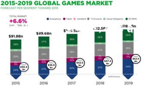 比特派（Bitpie）是一款流行的数字货币钱包，允许用户方便地进行比特币、以太坊等多种加密货币的接收和转账操作。让我们详细探讨一下如何在比特派钱包中进行转账，包括步骤和注意事项。

一、安装和设置比特派钱包

在开始转账之前，用户需要确保已经安装比特派钱包并进行了初步设置。如果还没有安装，可以前往官方应用商店下载比特派钱包。安装后，按提示完成注册，并安全备份助记词，这对于恢复钱包至关重要。

二、了解钱包界面

完成设置后，用户将会看到比特派的主界面。界面直观，主要包括“首页”“资产”“交易”和“设置”等几个模块。在“资产”模块中，你可以查看自己持有的各类数字资产及其当前的余额。

三、进行转账的步骤

转账过程相对简单，只需几个步骤即可完成。以下是详细步骤：

h41. 选择要转账的资产/h4

在“资产”页面，选择要转账的数字货币。例如，如果您要转账比特币，请点击“比特币”选项。

h42. 点击“转账”按钮/h4

在比特币页面，找到并点击“转账”按钮。系统将引导您进入转账页面。

h43. 输入收款地址/h4

在转账页面，您需要输入收款方的地址。请务必确保地址的正确性，因为一旦发送无法找回。此外，比特派支持扫描二维码，用户可以通过拍摄收款方的二维码来快速获取地址。

h44. 输入转账金额/h4

在输入框中填写您要转账的金额。比特派还会显示转账的手续费，用户可以根据实际需求做出选择。

h45. 确认转账信息/h4

在确定收款地址和转账金额无误后，点击“确认”按钮。比特派将会显示转账的详细信息，包括总金额、手续费和收款地址，确保所有信息正确后再进行下一步。

h46. 输入安全密码/h4

为了保障用户资金的安全，系统将要求您输入设置的安全密码。输入正确的密码后，点击“确认转账”，即可完成转账操作。

四、转账后的跟踪

完成转账后，您可以在比特派的“交易”模块中查找相关记录。系统会显示转账的状态，包括转账是否成功、确认次数等信息。

五、注意事项

尽管比特派钱包的转账流程相对直观和简单，但仍需注意以下几点：

ul
  listrong确认收款地址：/strong转账前请仔细检查收款地址的正确性，确保无误。/li
  listrong手续费选择：/strong在选择手续费时，低手续费可能导致转账速度较慢，尤其是在网络拥堵时。/li
  listrong安全密码： /strong请务必妥善保管安全密码，同时不要将助记词泄露给他人。/li
  listrong转账限额：/strong了解比特派的转账限额，以避免不必要的麻烦。/li
/ul

六、总结

总体来说，比特派钱包提供了一个用户友好的界面与简单的转账流程。用户只需按步骤操作，即可顺利完成转账。在使用过程中，注意保护个人信息及账户安全，确保资产的安全性。随着数字货币的普及，合理利用数字货币钱包将为我们的生活带来更多便利。

如果你还有其他问题或需要更深入的了解比特派钱包的功能，建议访问比特派的官方网站或者社区论坛，与其他用户交流经验与技巧。

七、关于比特派的更多功能

除了基础的转账功能，比特派钱包还提供多种丰富的功能，如资产管理、市场行情、交易所接口等，以满足广大用户的需求。以下是比特派的一些其他功能付简单介绍：

ul
  listrong多种资产支持：/strong比特派钱包支持多种数字货币和代币，用户可以在一个平台上管理多个资产。/li
  listrong市场行情查看：/strong用户可以实时跟踪各类数字货币的市场行情，便于投资决策。/li
  listrong交易所接口：/strong比特派提供交易所接口，用户可以直接在钱包中进行交易操作，避免了切换应用的麻烦。/li
/ul

通过充分利用比特派的多种功能，用户能够更好地管理自己的数字资产，提升使用体验。

八、社区和支持

比特派拥有一个活跃的用户社区，用户可以在这里分享使用经验、获取帮助。比特派的官方社交媒体和论坛也是获取帮助和最新资讯的重要渠道。

如果用户在使用过程中遇到任何问题，建议随时与官方客服进行联系，获取专业的技术支持和解答。

结尾

总的来说，通过以上步骤，用户可以很方便地在比特派钱包中进行转账操作。而在享受数字货币便利的同时，用户也应该时刻注意安全，确保自己资产的安全与隐私。希望这篇文章能帮助到您，让您的数字货币之旅更加顺利。

比特派, 转账, 数字货币钱包, 安全/guanjianci
bibiao/bibiao