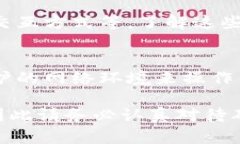 在这里，我将为您提供一份关于如何在钱包中添